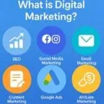 Digital Marketing Components